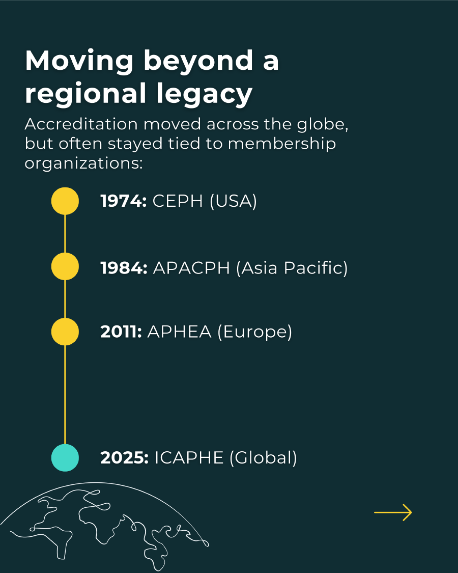 The International Council for the Accreditation and Advancement of Public Health Education (ICAPHE) provides accreditation services grounded in a formative, non-prescriptive approach, shaped by the collective insight of the global public health education community.Accrediting public health education worldwide. ICAPHE supports quality assurance in public health courses, programmes, and academic institutions.