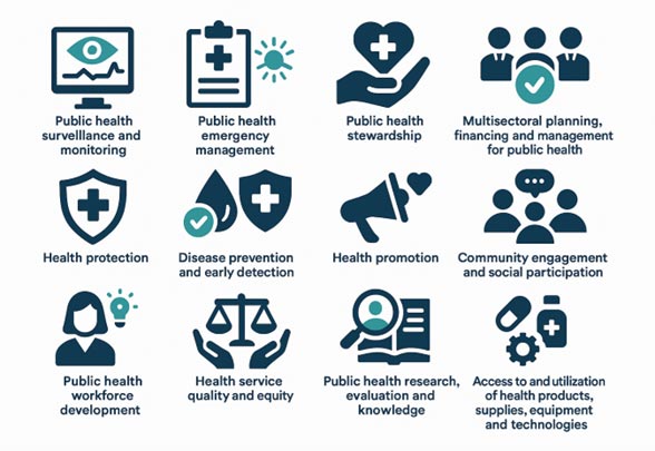 International Accreditation of Schools and Programs of Public health