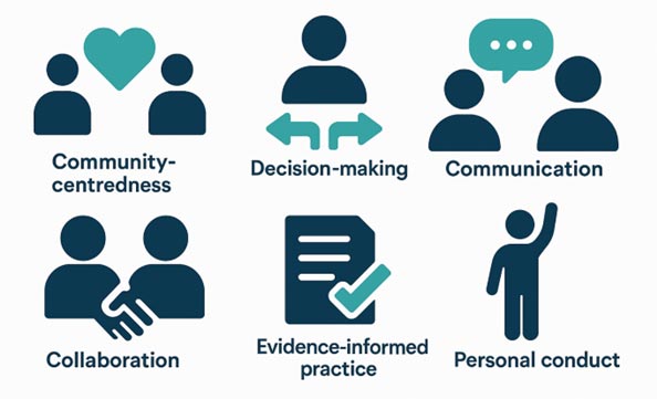 International Accreditation of Schools and Programs of Public health